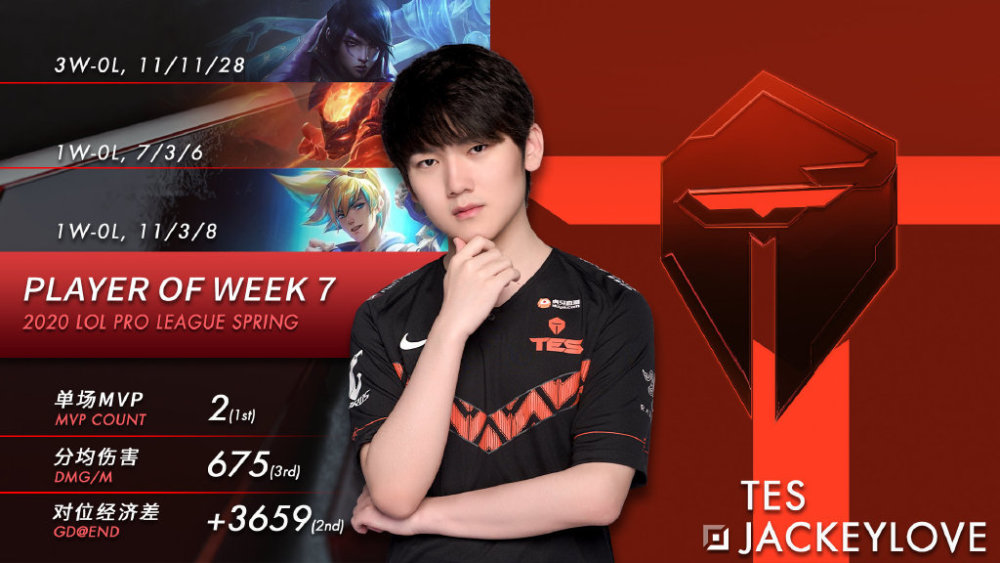 LD 乐动APP下载 -Ming新星高光表现表现惊艳，TES未来可期！的简单介绍